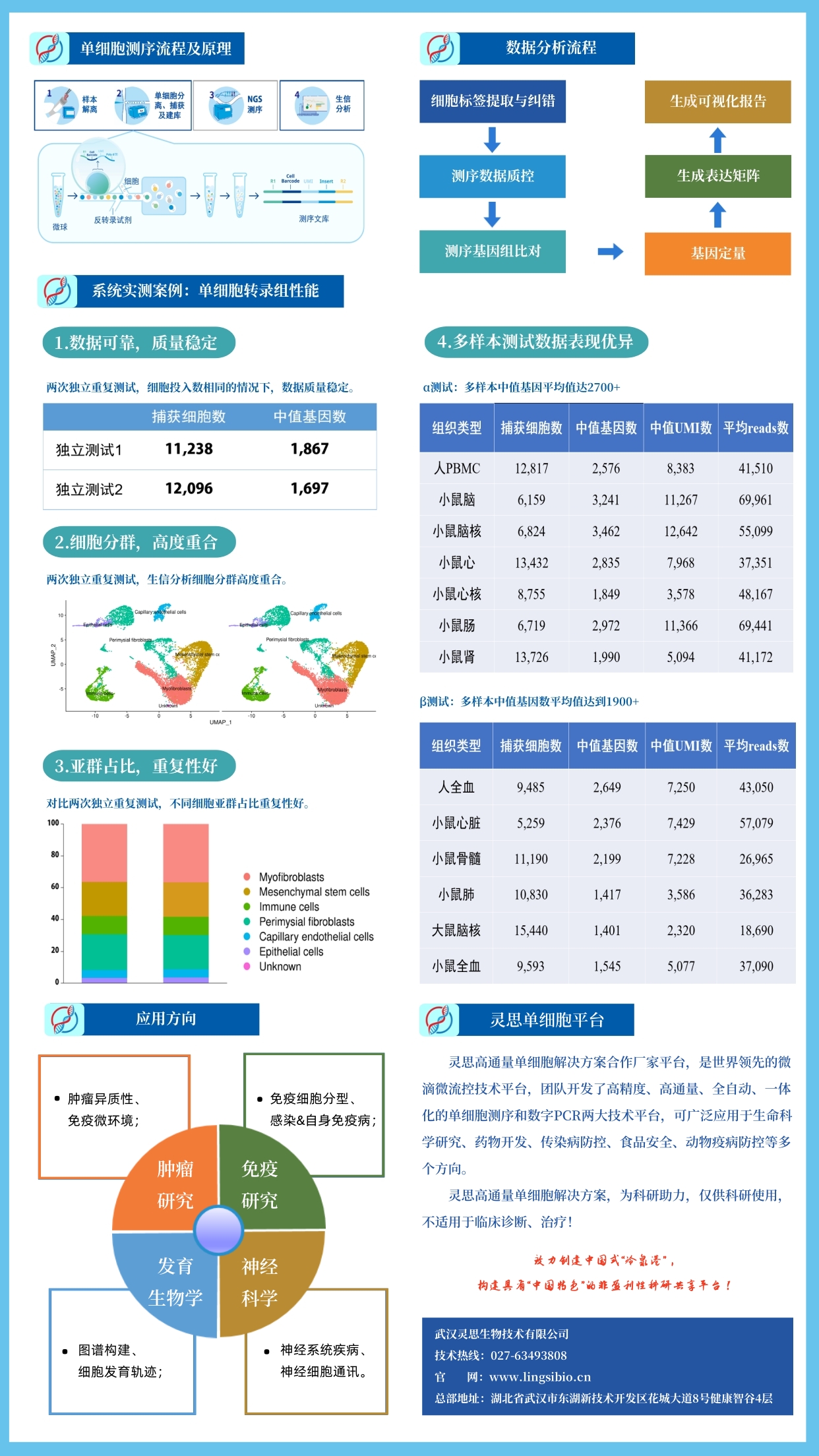 高通量单细胞解决方案2.jpg