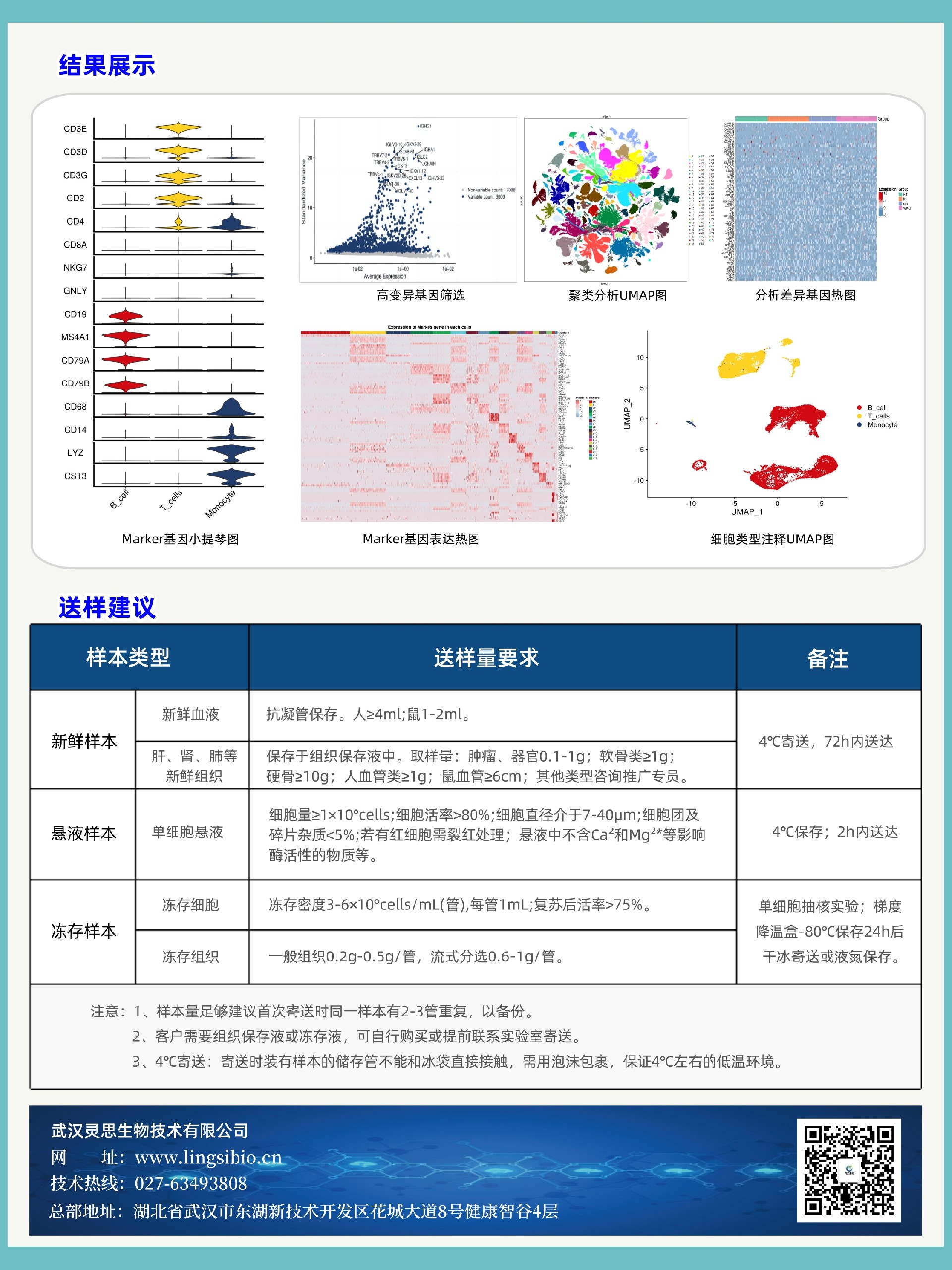 单细胞转录组测序技术2.jpg